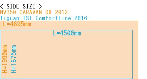 #NV350 CARAVAN DX 2012- + Tiguan TSI Comfortline 2016-